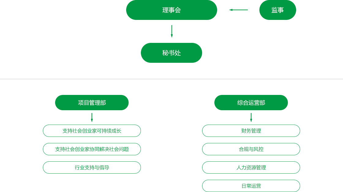 组织架构图.png